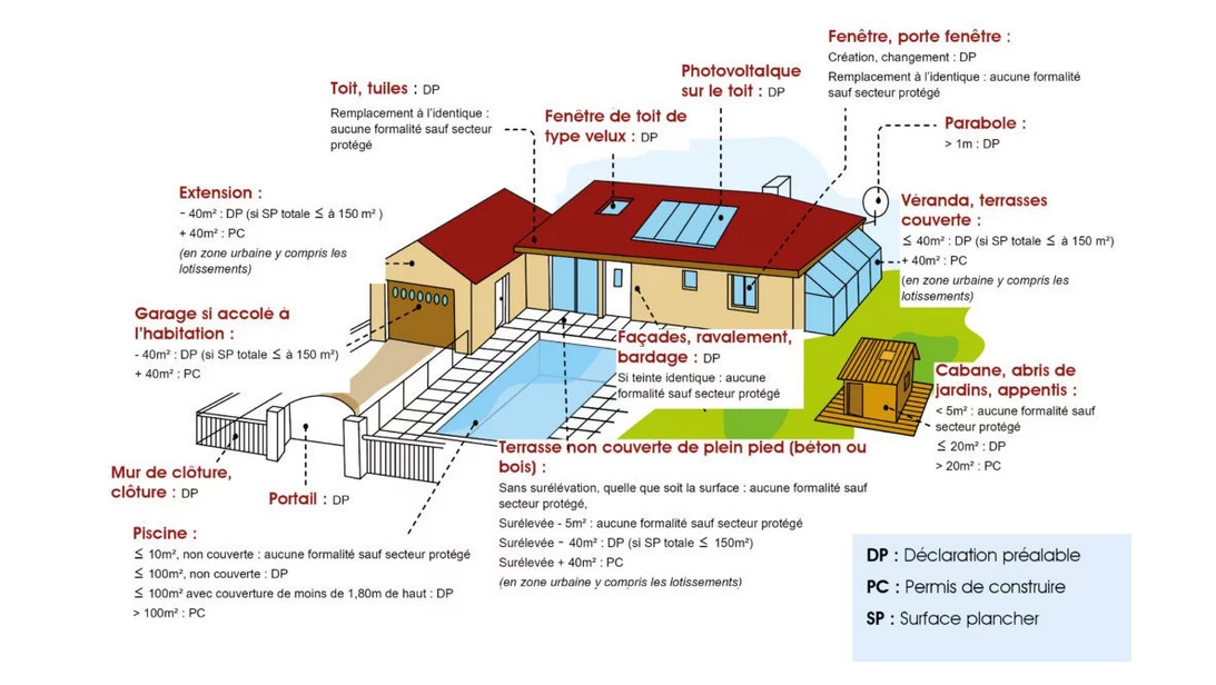  récapitulatif des documents d'urbanisme joint.